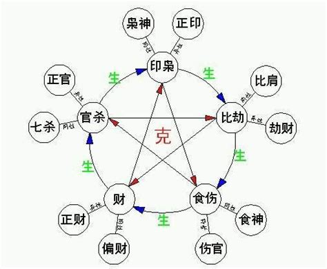 天干生地支|天干地支作用关系详解